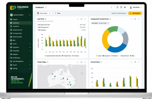 live reporting dashboard